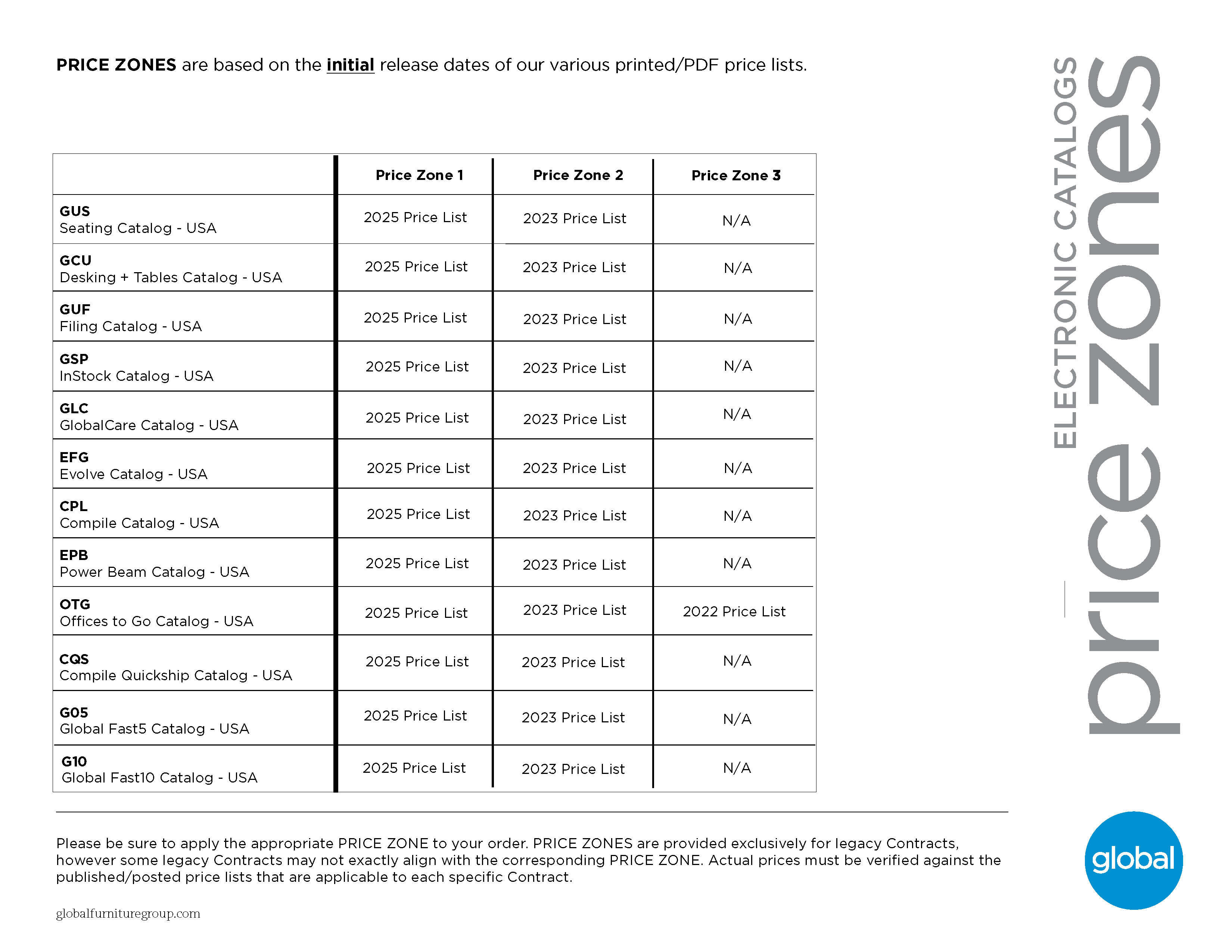 Electronic Price Zones